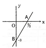 Giải Toán lớp 10 Bài 2: Hàm số y = ax + b