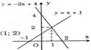 Giải Toán lớp 9 Bài 2: Hệ hai phương trình bậc nhất hai ẩn