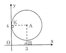 Giải Toán lớp 9 Bài 4: Vị trí tương đối của đường thẳng và đường tròn